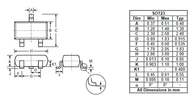 Dimesions