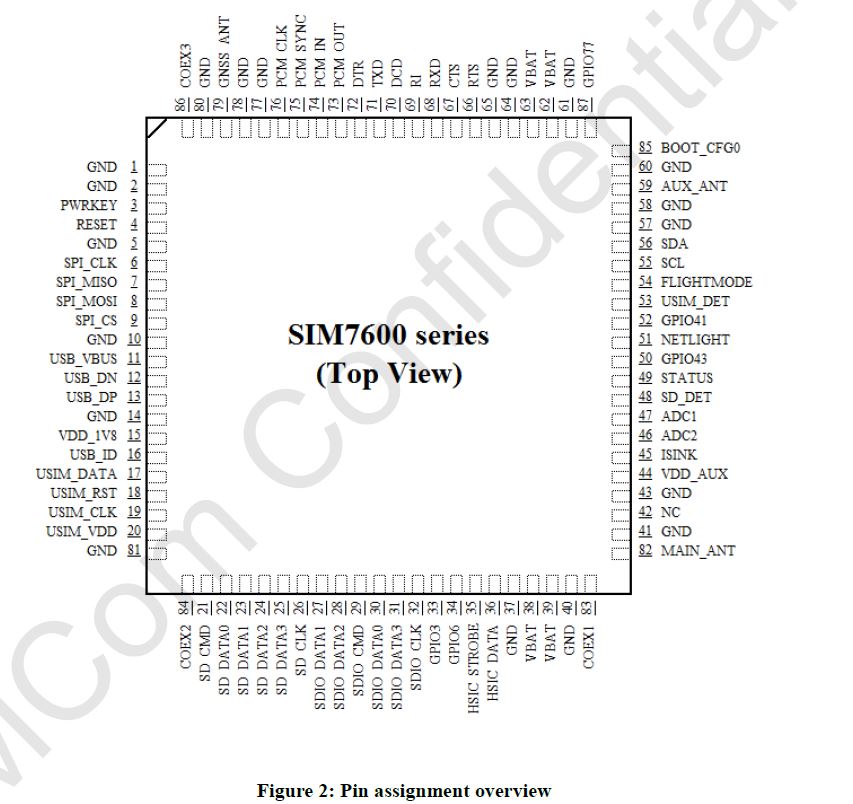 SIM7600 Series Pinout