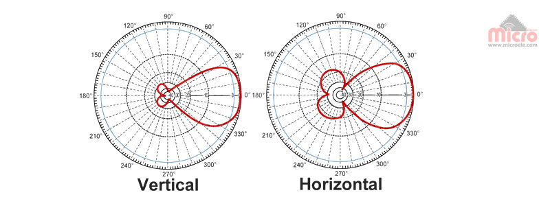 آنتن یاگی Yagi antenna